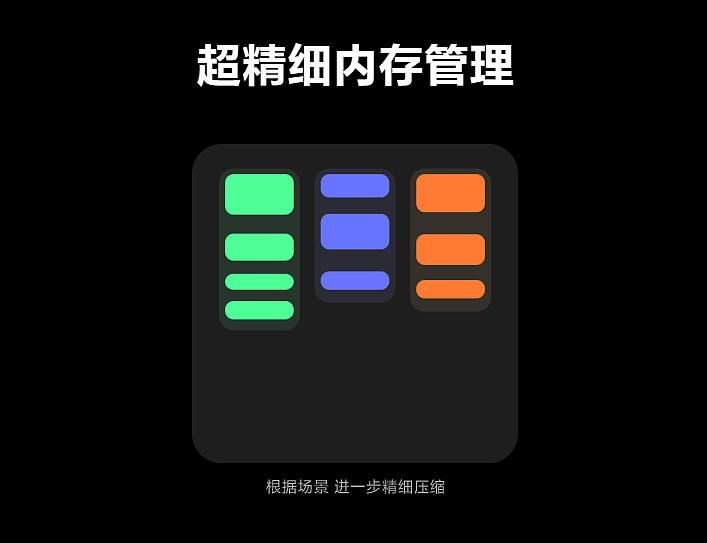 红米 Redmi Note 11 Pro 推送 MIUI 12.5.8 更新：新增原子内存功能 - 2