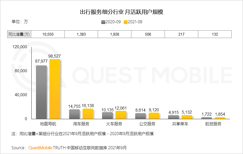 QuestMobile发布《2021中国移动互联网秋季大报告》 - 59