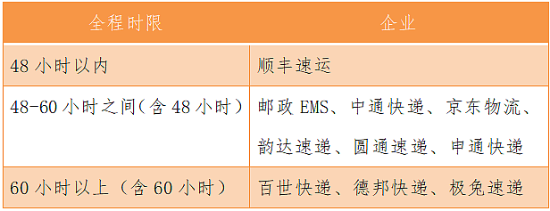 国家邮政局发布最新快递满意度：顺丰/京东/EMS前三 百世/极兔垫底 - 2