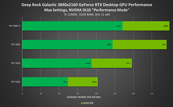 NVIDIA游戏/应用生态空前繁荣：RTX超250款 DLSS超180款 - 8