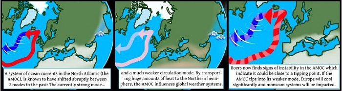 Signs-of-Instability-in-Ocean-Current-System-777x207.jpg