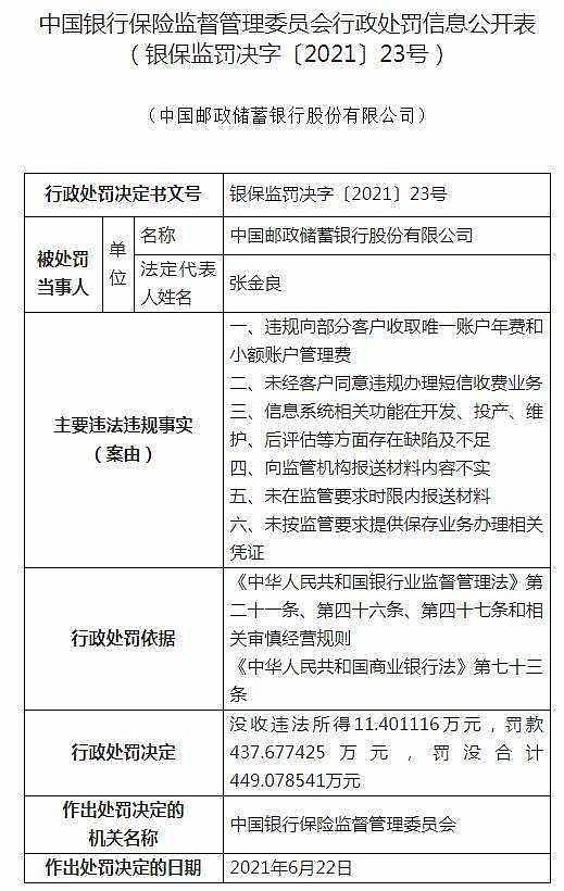 存6项主要违法违规事实，中国邮政储蓄银行被罚没449万 - 1