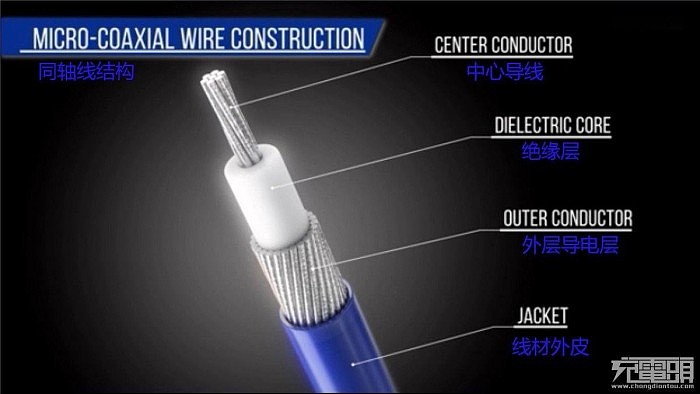 为啥那么贵？苹果发布1169元雷电4数据线 - 14