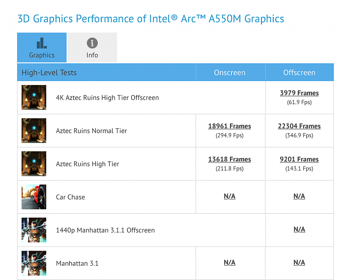 Intel Arc A550M中端显卡首次现身：8GB超大显存 - 1