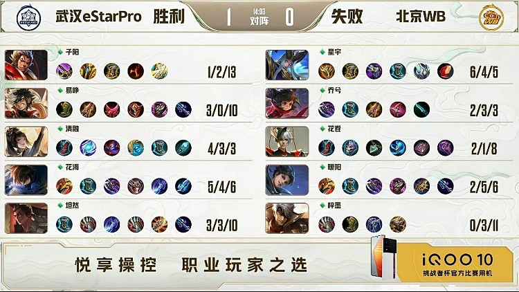 ?子阳张飞大招无解先手开团节奏拉满逆转比赛！eStar 1-0 WB - 7