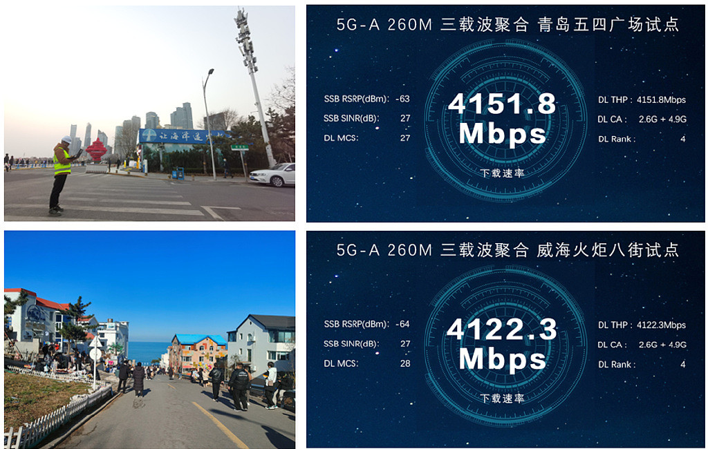 华为在山东青岛、威海完成 5G-A 三载波聚合试点验证：采用 2.6GHz+4.9GHz 频段，峰值速率超 4Gbps - 2