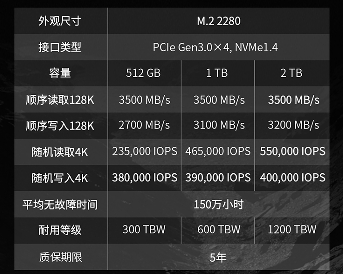 3500MB/s读取：致态 1TB 固态硬盘 613 元大促 - 2