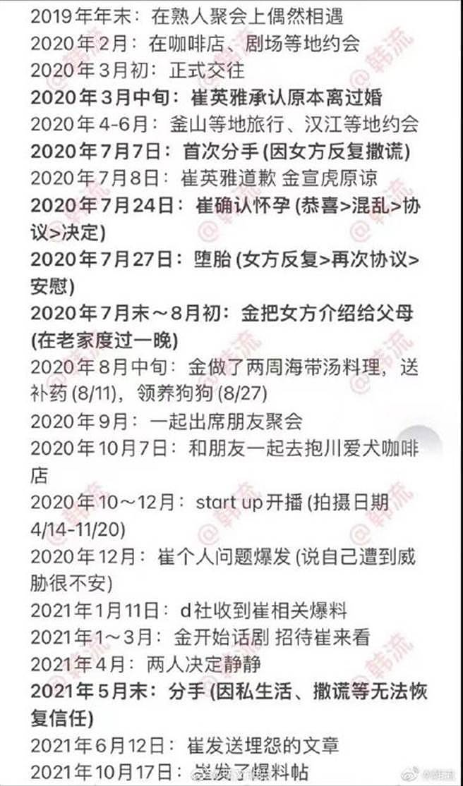 大陸網友將兩人交往的時間點列出來，在網路上引起熱烈轉發。（圖／微博 ）