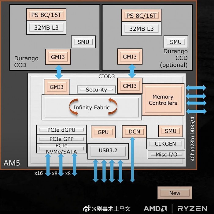 频率大战再度打响 AMD Zen4加速频率可达5.85GHz - 5