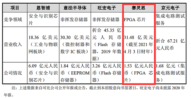 “万能芯片”最大玩家被AMD拿下 对中国影响有多大？ - 10