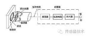 一文读懂接近传感器 - 4