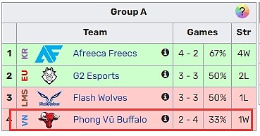 越南赛区历史首次从入围赛杀出！GAM击败同赛区队伍TW晋级瑞士轮 - 3