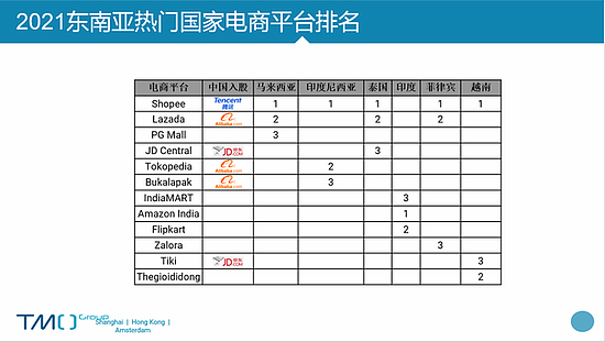 图源：TMO Group