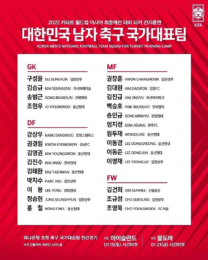 韩国队1月份热身赛名单：权敬原、金英权入选，球员基本来自K联赛 - 1
