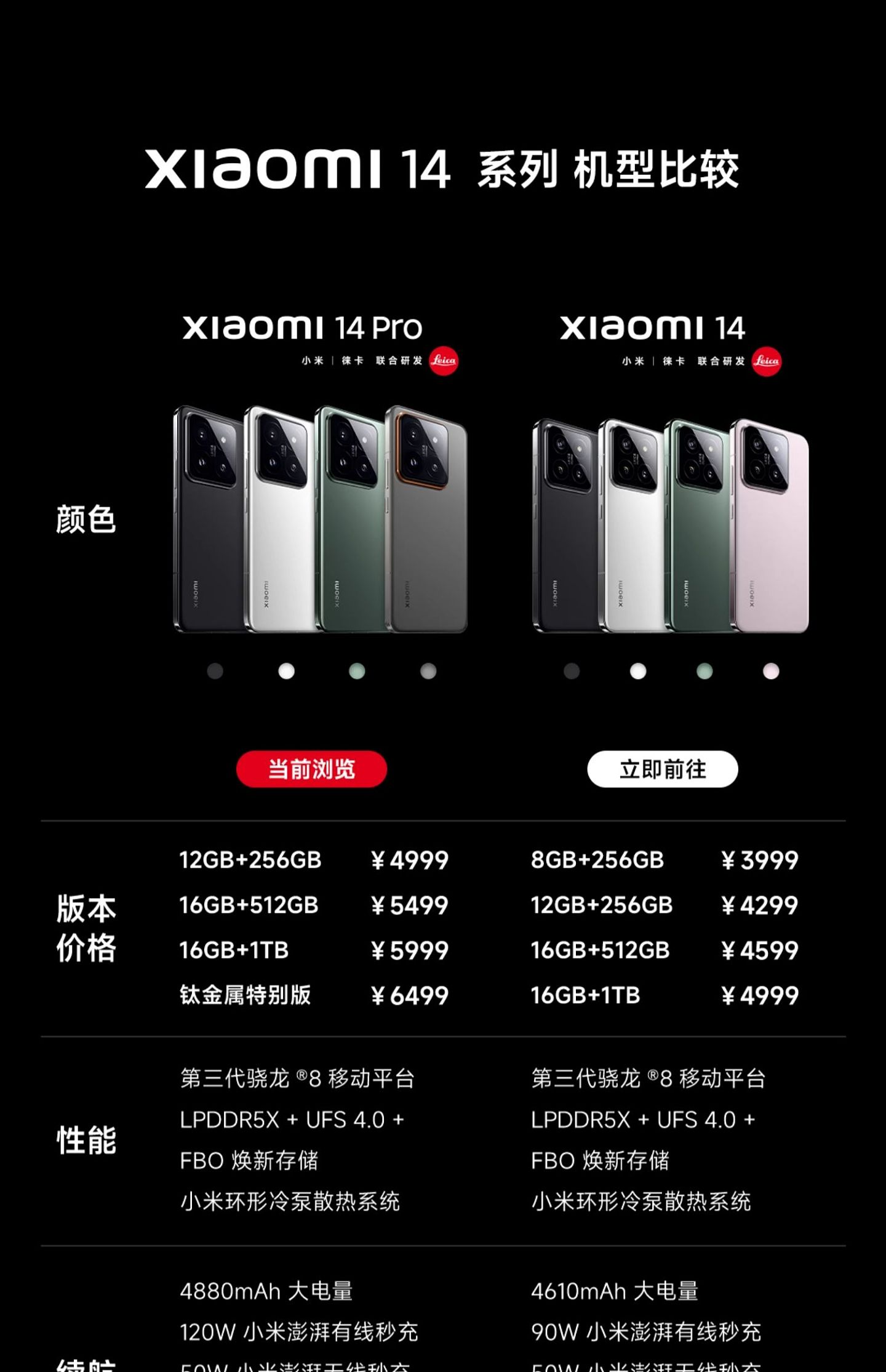 4999 元起，小米 14 Pro 手机正式发布：首发高通骁龙 8 Gen3 及龙晶玻璃 - 1