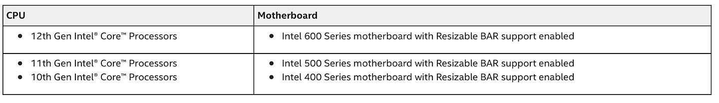 英特尔锐炫 A 系列桌面显卡将支持 10 - 12 代酷睿，兼容 400-600 系主板 - 1