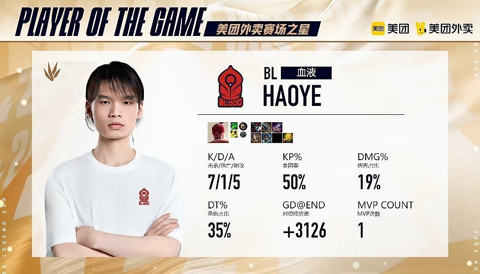 Haoye神僧神龙摆尾豪取7-1-5 拿到BL对阵GG的第二局MVP - 1