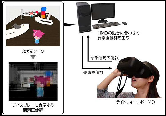 NHK技研公布VR眼镜新技术 实现现实观感减轻眼部疲劳 - 4