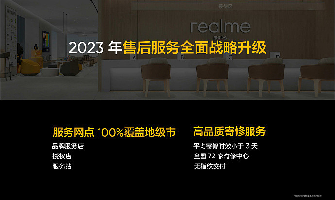 realme 真我 2023 年售后全面升级，服务网点将 100% 覆盖地级市 - 2
