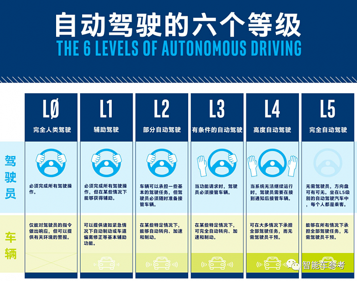 深圳率先立法：支持L3自动驾驶上路 凡公开道路皆可行 - 2