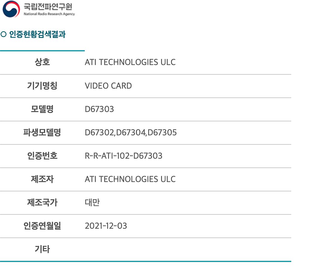 AMD 新款显卡通过认证，或为 RX 6500 XT 4G“真”游戏卡 - 1