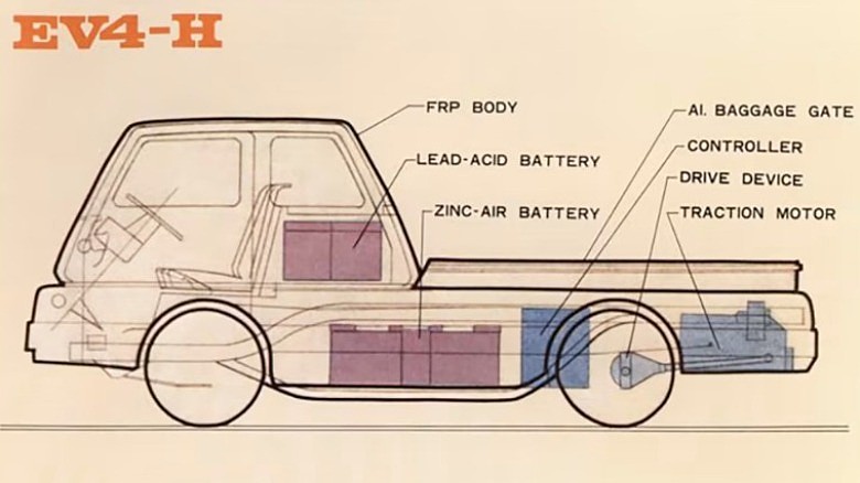 看1971年的日产EV4电动汽车是如何领先于其时代的 - 4