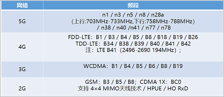 从地面到天空，手机的未来也许是卫星通信？ - 9