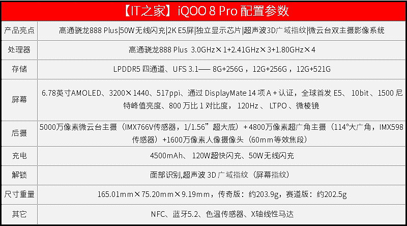 【IT之家评测室】iQOO 8 Pro 首发深度评测：够全能，够旗舰 - 2