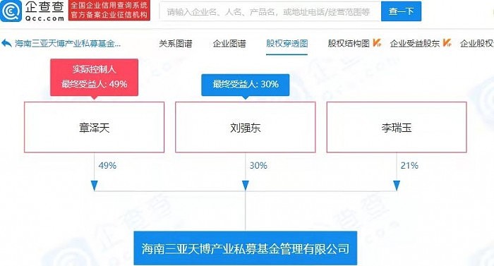 刘强东夫妇成立私募公司：章泽天持股49%为大股东 - 2