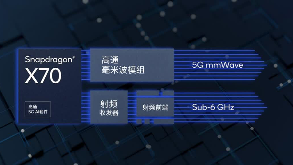 高通发布 X70 5G 调制解调器：引入 5G AI 处理器，下载速度达 10Gbps - 1