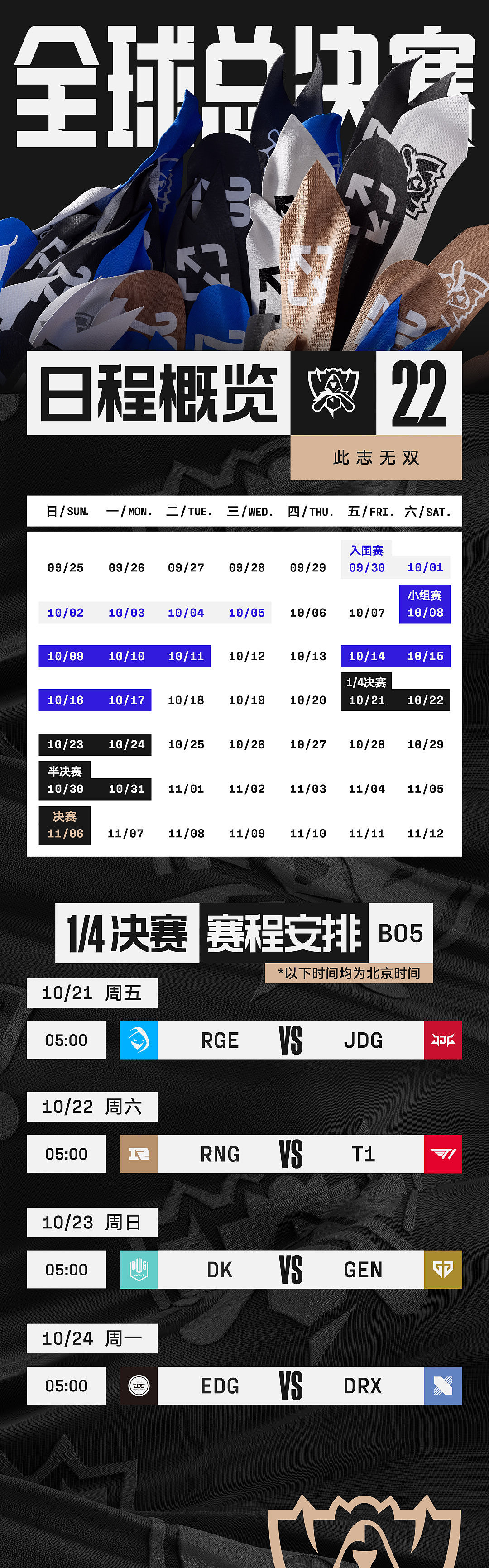 S12八强赛程：21日5点JDG先战RGE 22日RNG交手T1 24日EDG面DRX - 1