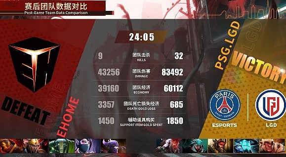 DPC季后赛：Ame巨魔中期带队平推，LGD轻取EHOME拿下首局！ - 10