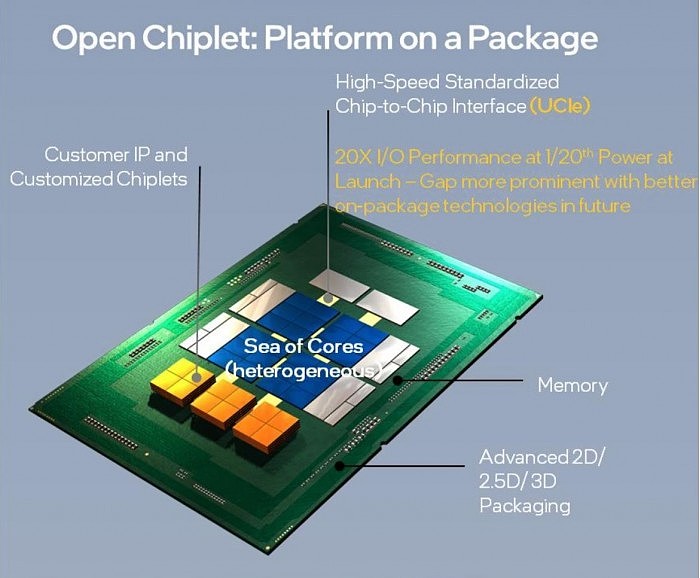 AMD、ARM、Intel等十巨头打造小芯片互通规范“UCIe” - 5