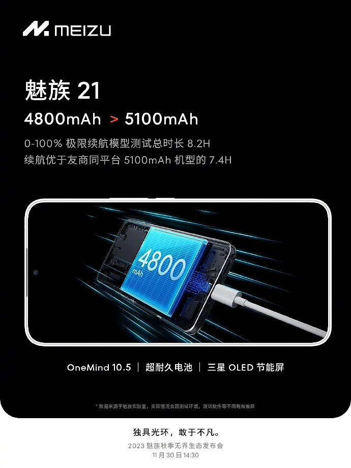 魅族 21 手机搭载 2 亿像素瞬息旗舰影像系统，称“成像速度较三星 S23 Ultra 提升 40%” - 5