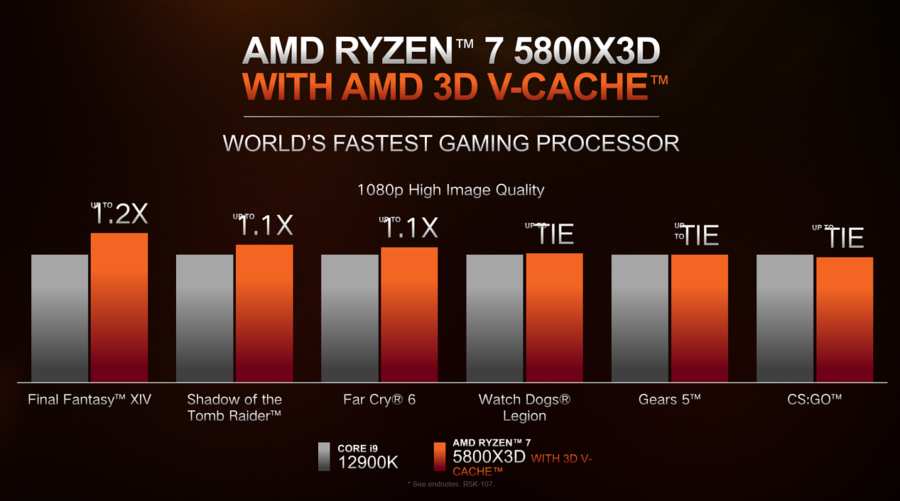 AMD 发布锐龙 6000 系列移动处理器：全面升级 Zen 3 + 和 RDNA 2，图形性能翻倍 - 14