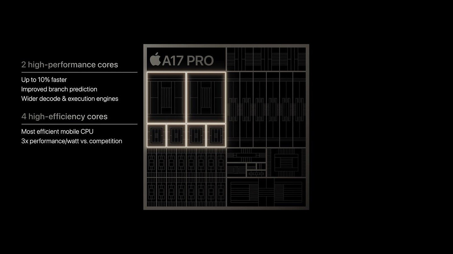 苹果 iPhone 15 Pro / Max 发布：搭载 A17 Pro 处理器，采用钛合金机身，支持拍摄空间视频 - 10