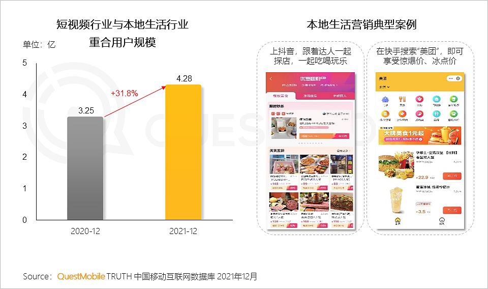 QuestMobile2021中国移动互联网年度大报告：社交、购物、视频及金融四大行业用户超10亿，短视频总时长占比增至26% - 41