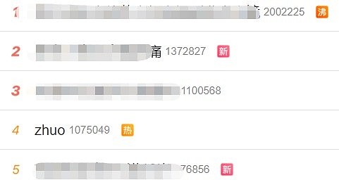 “齿轮哥”停止转动 Zhuo登上微博热搜榜 并上升到第四的位置 - 1