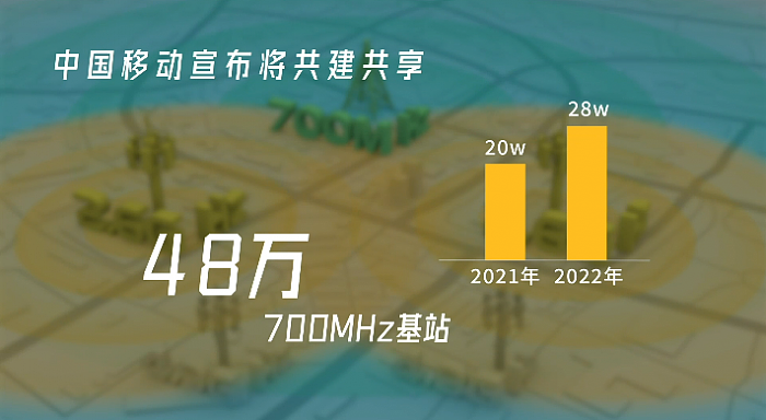 3 大频段+ 38.5 万基站 5G 如何加速中国？ - 17
