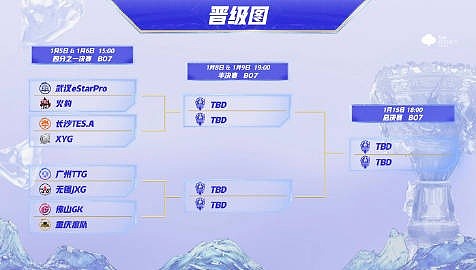 挑战者杯今日赛果：长沙TES.A、火豹、佛山GK与XYG晋级淘汰赛 - 5