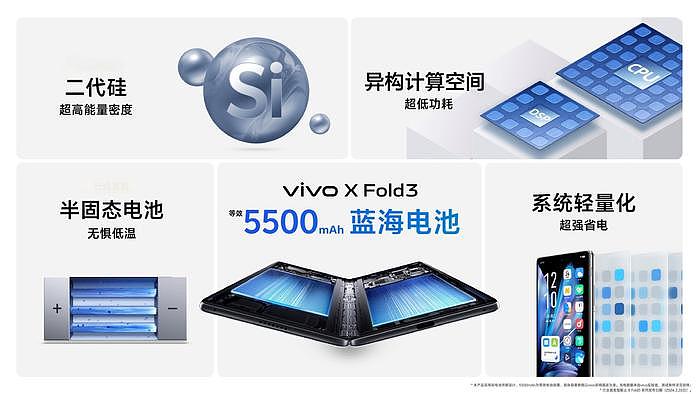 6499 元 + 24 期免息：vivo X Fold3 折叠屏手机京东新低 - 3