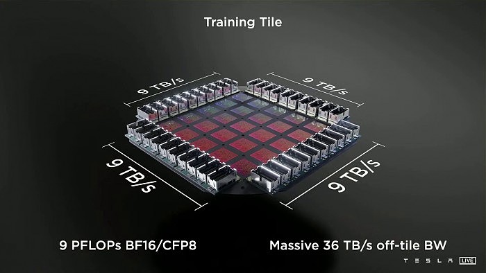 特斯拉D1 AI芯片细节盘点：500亿晶体管、400W热设计功耗 - 4