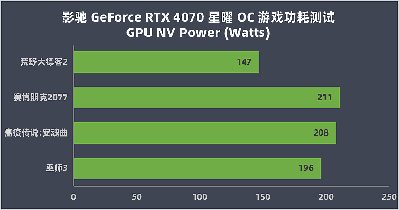 【IT之家评测室】影驰 GeForce RTX 4070 星曜 OC 评测：首发新卡中的性能王者 - 38