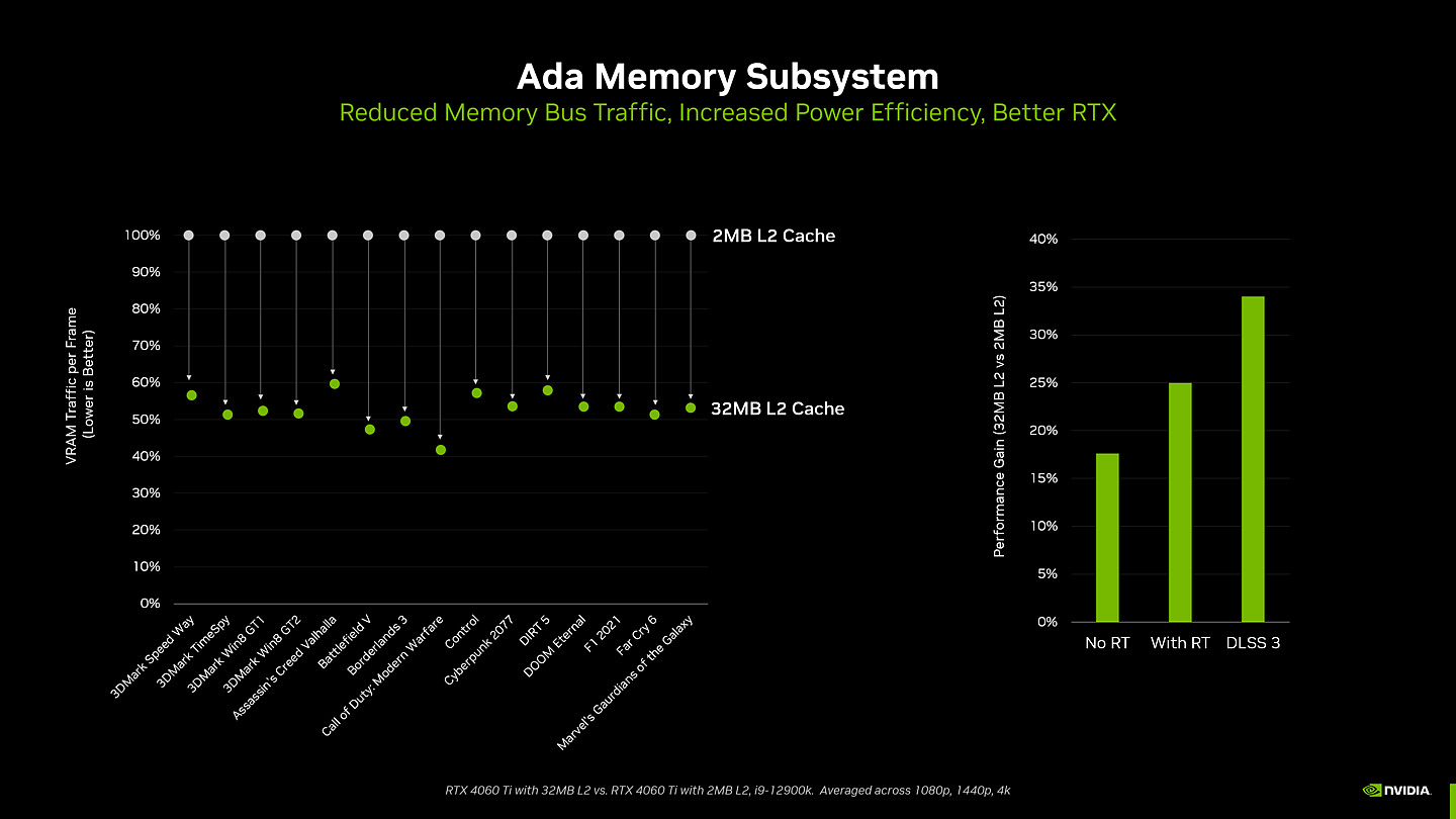 【IT之家评测室】COLORFIRE GeForce RTX 4060 暗影紫 8GB 评测：外观小巧萌化，性能功耗不差 - 14
