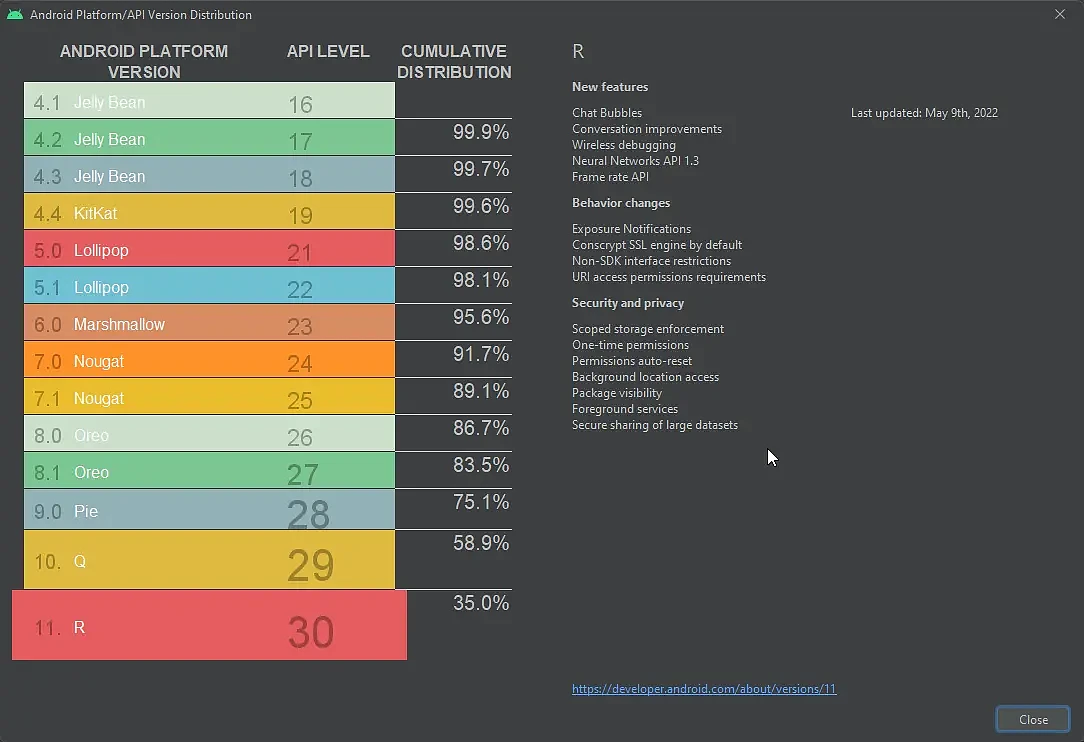 Google更新Android版本分布饼图：仍未现Android 12踪迹 - 2