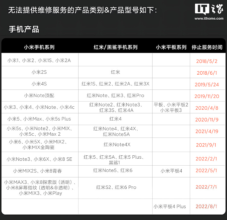 小米撤销 Redmi K20 Pro 等机型的停止售后维修通知，但仍显示“已下市” - 1