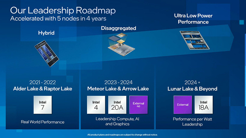 英特尔 Arrow Lake-P 移动处理器爆料：GPU 规格暴增至 320EU，挑战最强核显 - 1