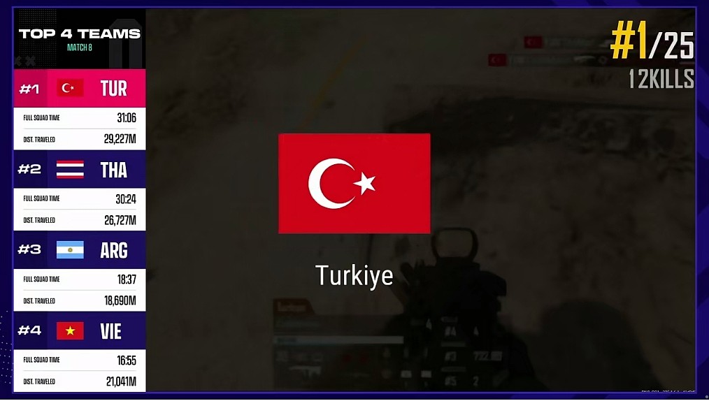?PNC全明星：土耳其队在高点拉开枪线淘汰泰国队成功12杀吃鸡 - 1