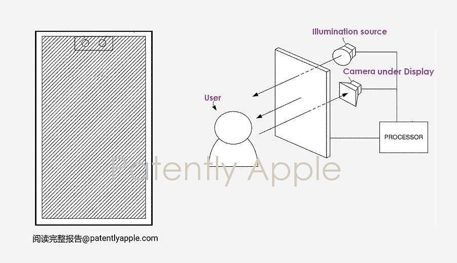 15 个月获批 5 项专利，苹果正积极推进 iPhone 屏下摄像头技术 - 1