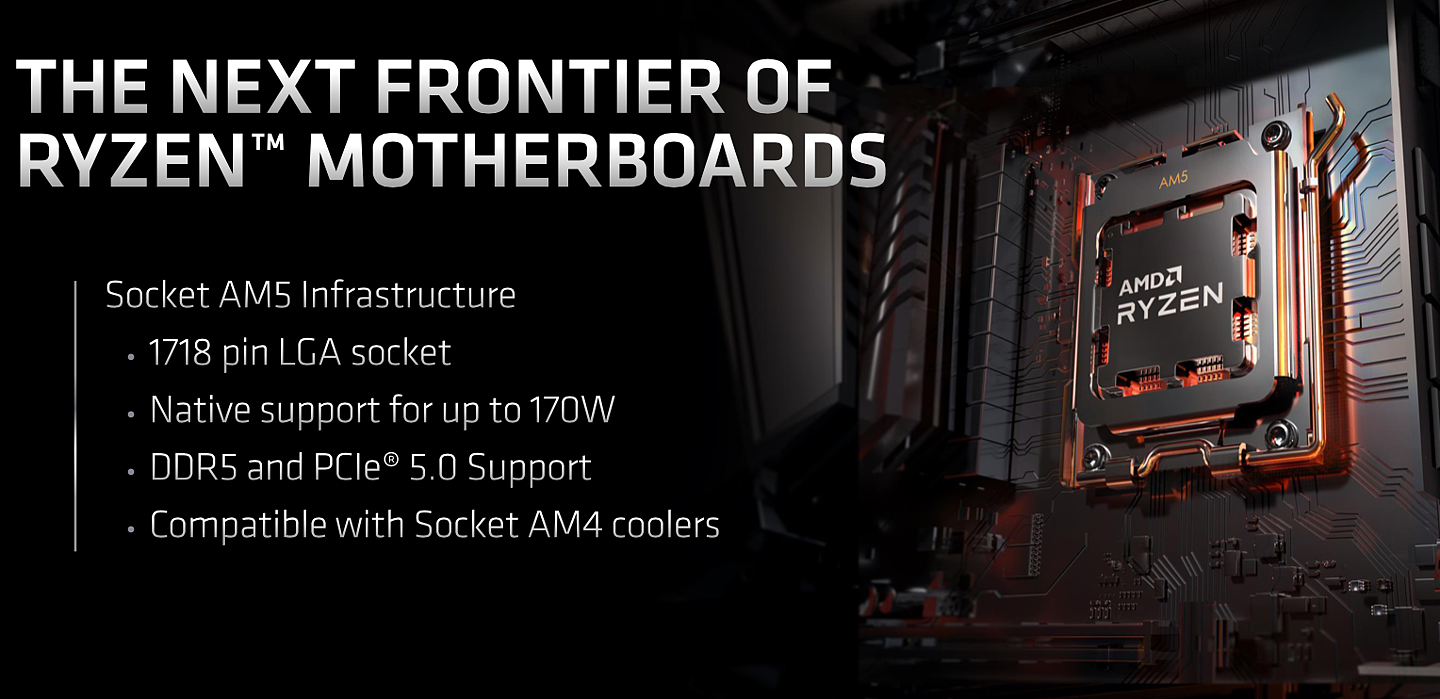 AMD X670 / B650 主板发布：全新 LGA1718 插槽，原生支持 170W CPU - 1